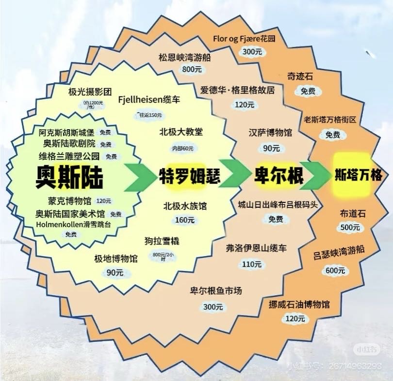 找自驾游老伴搭子